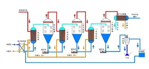 2種高鹽廢水處理工藝詳細(xì)分析