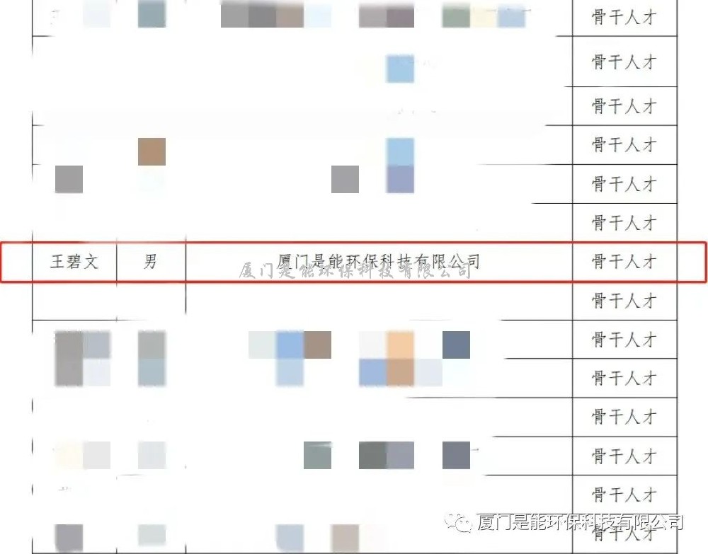 祝賀！我司總經(jīng)理王碧文先生入選“廈門市骨干人才”!